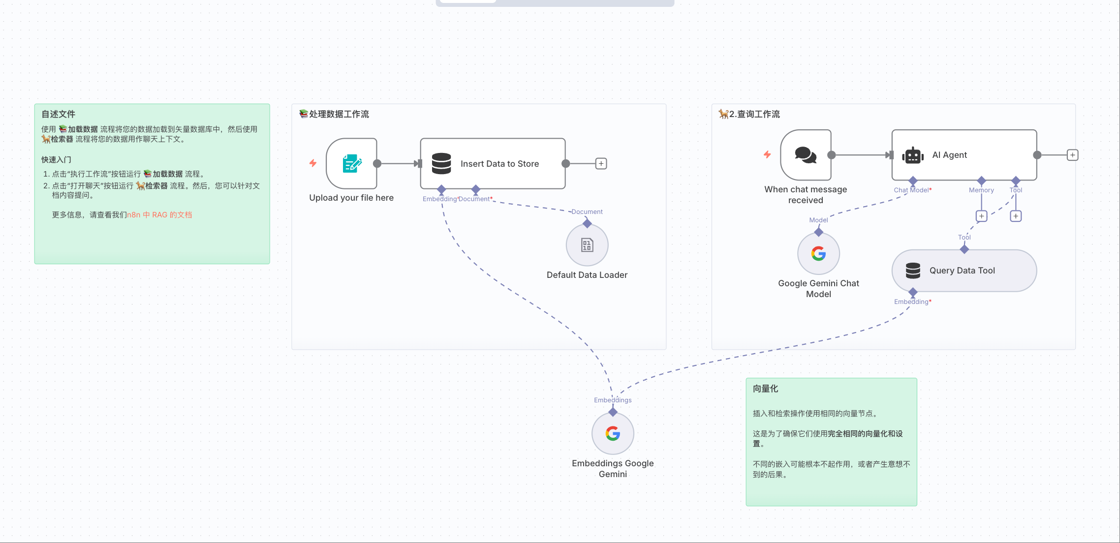 打造你的专属 AI 知识库对话助手